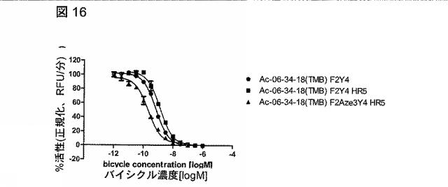 6568161-構造化ポリペプチドの特異性のモジュレーション 図000043