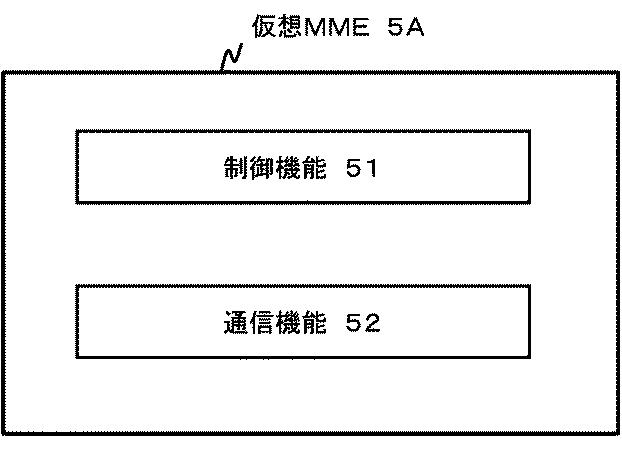 6624070-制御装置、制御方法、通信システム及びプログラム 図000043