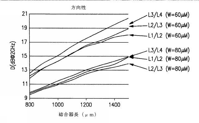 6660892-方向性結合器に関連するデバイスおよび方法 図000043