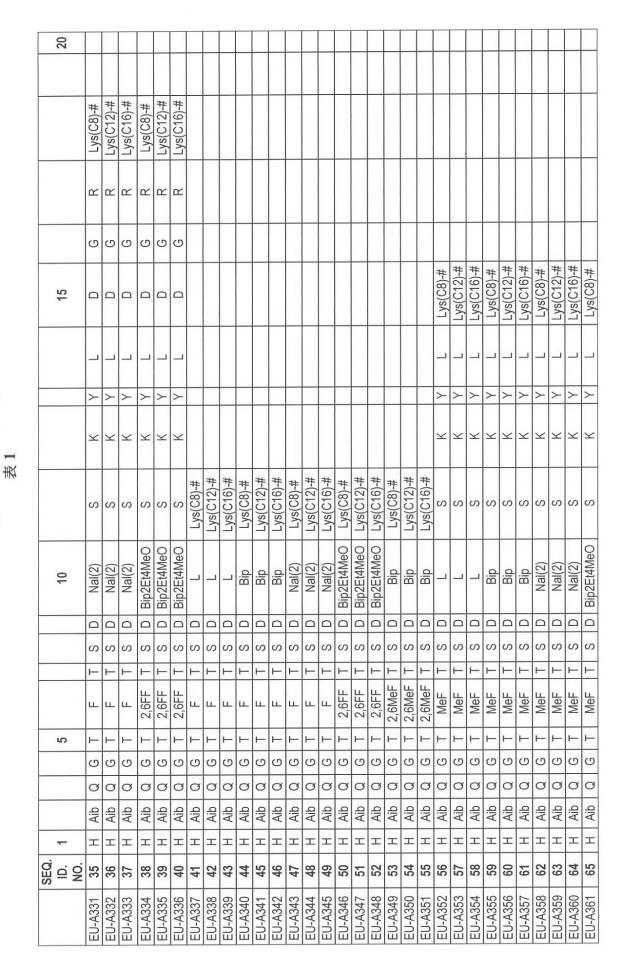 6697807-インスリン抵抗性のための改善されたペプチド医薬品 図000043