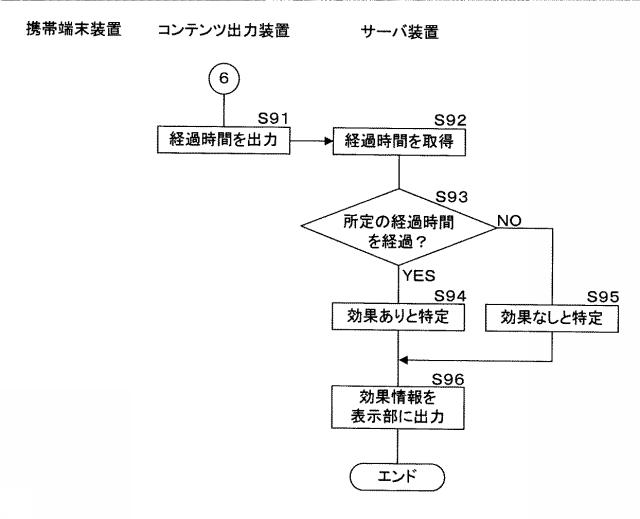 6712684-コンテンツ出力装置、コンテンツ出力システム、プログラム及びコンテンツ出力方法 図000043