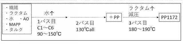 6775160-疎水化セルロース系繊維用の解繊助剤、それを使用する樹脂組成物の製造方法並びに成形体 図000043