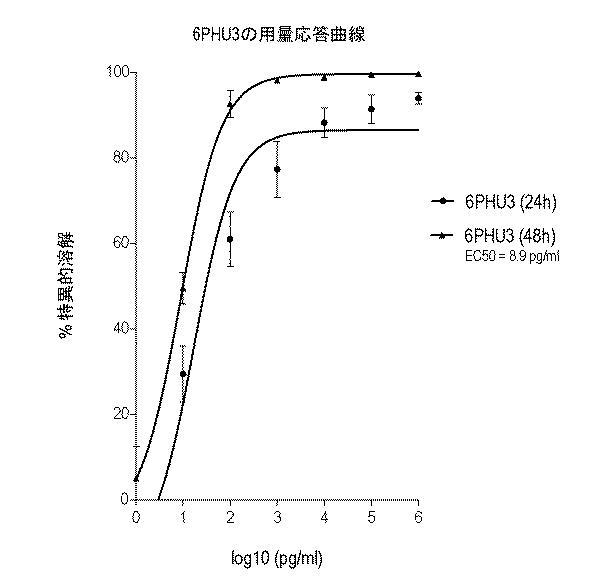 6799101-クローディンを発現するガン疾患を処置するための剤 図000043