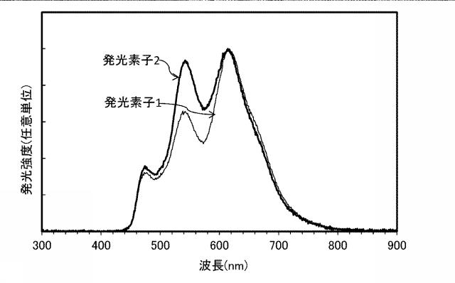 6805224-発光素子、照明装置、発光装置、表示装置、電子機器 図000043