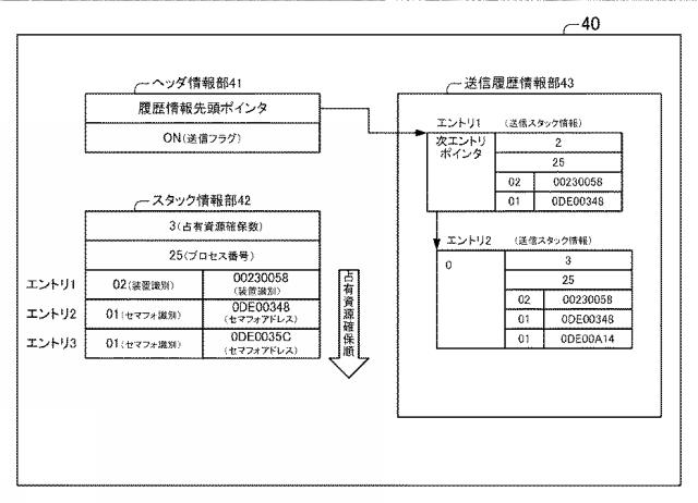 6805522-情報処理装置、情報処理方法、プログラム 図000043