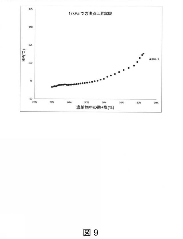 6825082-硫酸リチウムおよび硫酸を含む水性組成物を処理する方法 図000043
