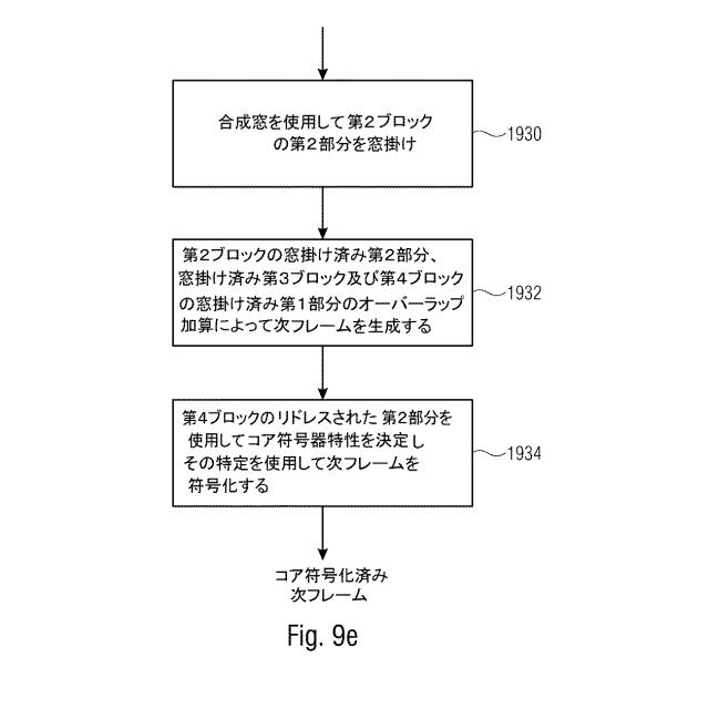 6856595-スペクトルドメイン・リサンプリングを用いて多チャネル信号を符号化又は復号化する装置及び方法 図000043