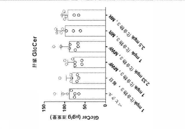 6857648-リソソーム障害及び中枢神経系の変性障害の治療及び予防のための（３Ｒ，４Ｒ，５Ｓ）−５−（ジフルオロメチル）ピペリジン−３，４−ジオールを含むレジメン 図000043