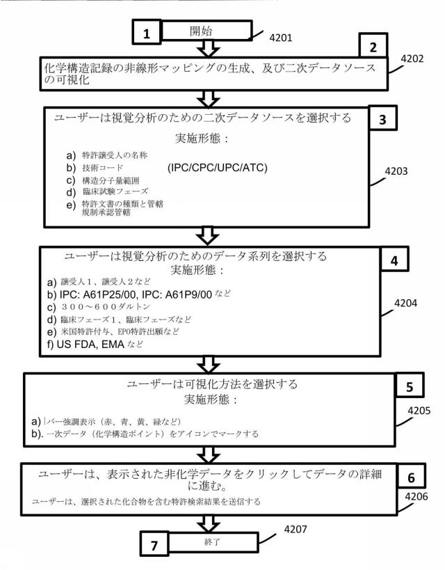 6883664-大規模データベース内で論じられる化学構造の類似性に従って大規模データベースで利用可能な情報を検索及び表示するためのシステム 図000043