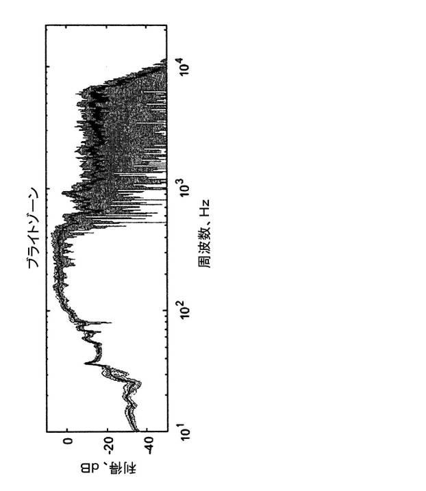 6893986-ブライトゾーンおよびダークゾーンに関して最適化された音声前置補償フィルタ 図000043