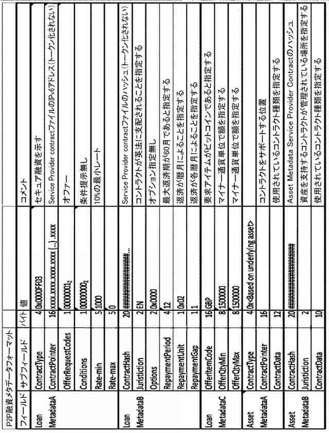 6920333-ブロックチェーン上のセキュアなピアツーピア通信の方法 図000043