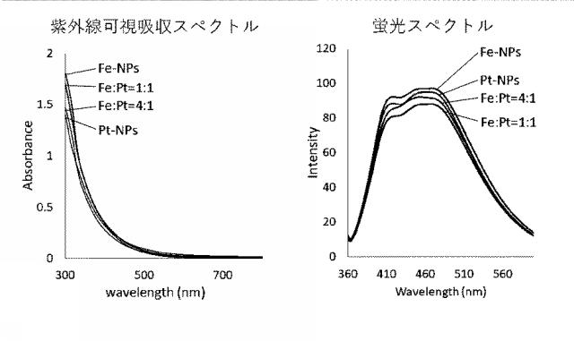 6984825-金属元素含有ナノ粒子を用いたヒドロシリル化による有機ケイ素化合物の製造方法 図000043