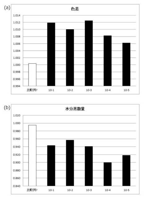 6987374-発泡性皮膚外用剤 図000043