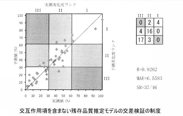 5649424-防水シート診断方法および診断装置 図000044