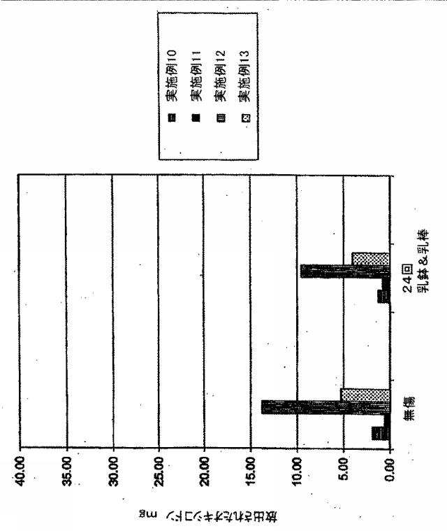 5704789-耐アルコール性剤形 図000044