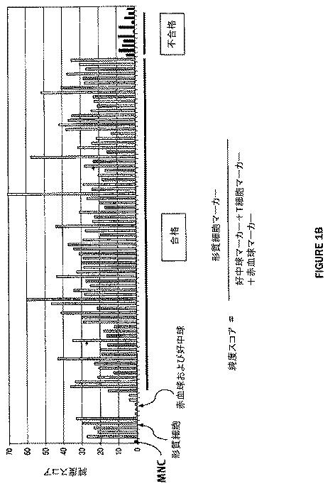 5725711-癌治療法を有する患者の同定、評価、および治療のための方法 図000044