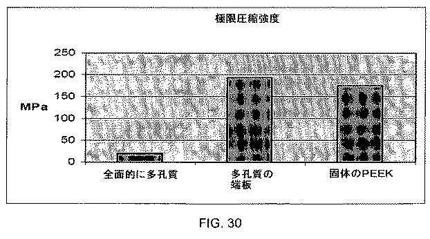 5726536-多孔質生体適合性ポリマー材料および方法 図000044