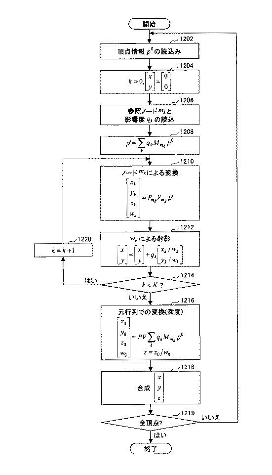 5792210-三次元オブジェクトの多視点描画装置、方法、及びプログラム 図000044