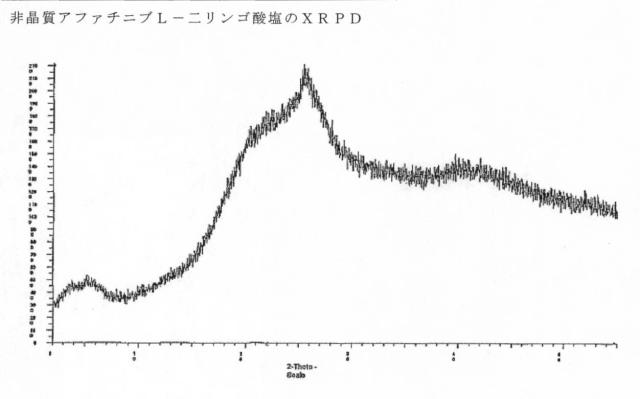 5808818-アファチニブの新規塩及び多形形態 図000044