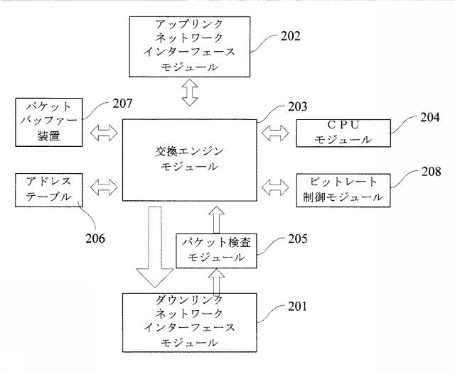 5852116-新型ネットワークの通信方法およびシステム 図000044