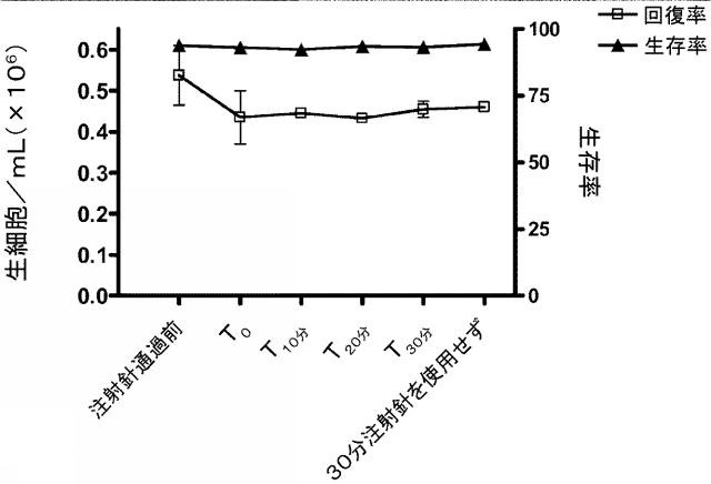 5894071-心臓組織由来細胞 図000044