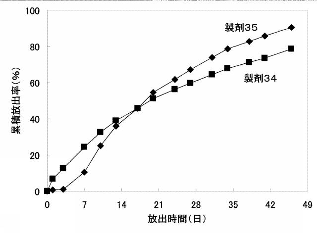 5898619-水溶性薬物放出制御製剤 図000044