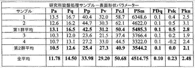 5916989-異なる質感を有する表面を備えた人工関節及びその人工関節の作製方法 図000044