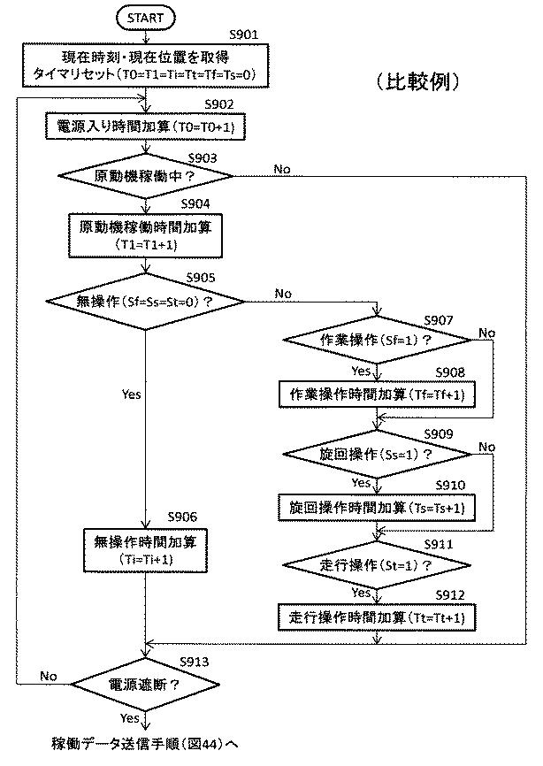 5940488-建設機械の作業判定システム、建設機械及び作業判定方法 図000044