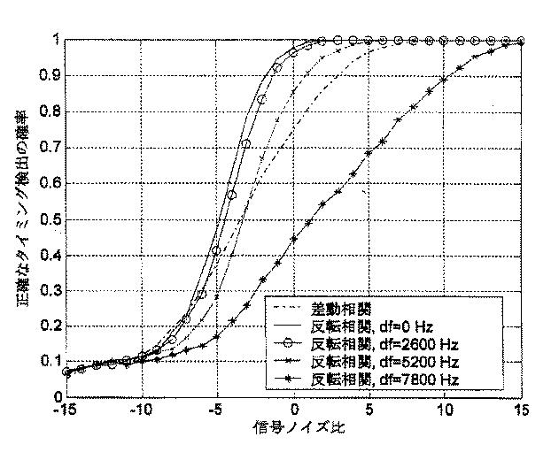 5988622-通信システム内の同期及び情報送信を改善する方法 図000044