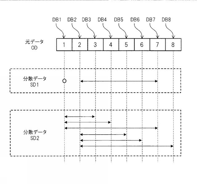 6011775-分散装置、復元装置、分散方法、復元方法及び分散復元システム 図000044