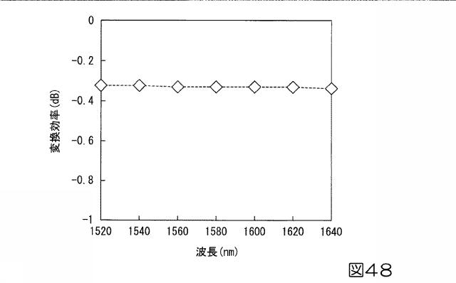 6047527-基板型光導波路素子 図000044