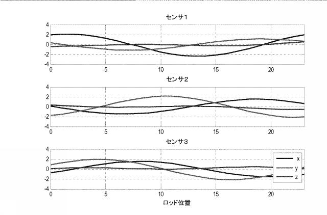 6109834-３軸磁気センサに基づいて要素の位置を決定するシステム 図000044