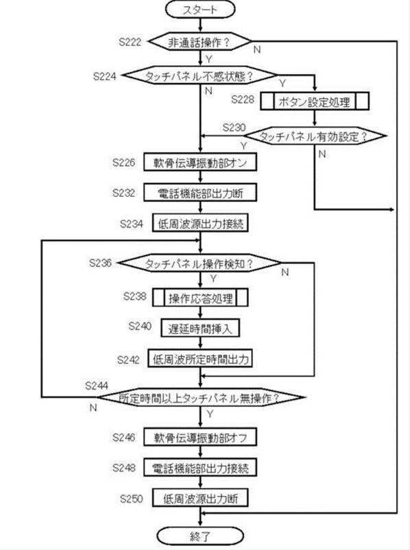 6133534-携帯電話およびその集積回路 図000044