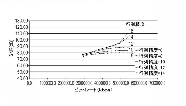 6134055-データ符号化及び復号化 図000044