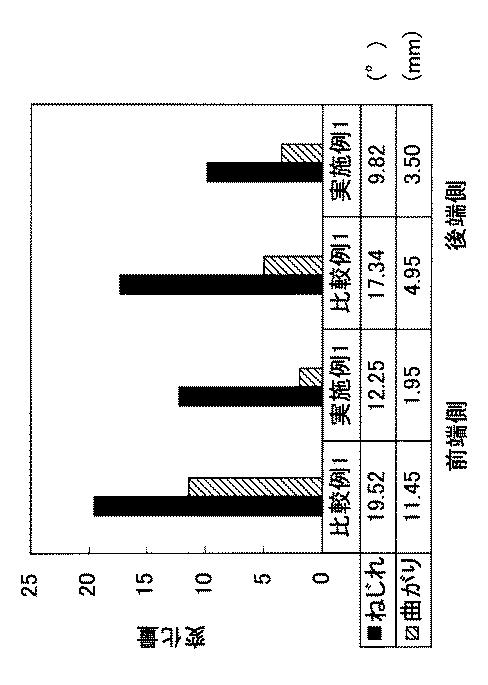 6135829-プレス成形品の製造方法及びプレス成形品 図000044