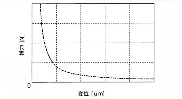 6144090-電磁アクチュエータ 図000044