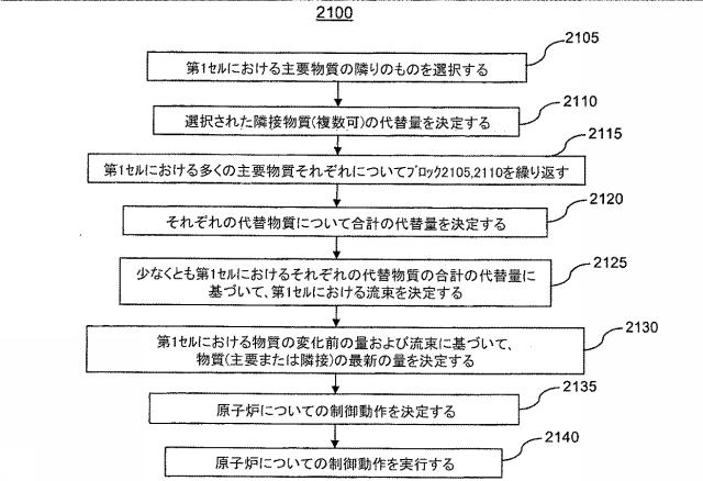 6152408-原子核分裂リアクターの物質の量をシミュレーションするための方法 図000044