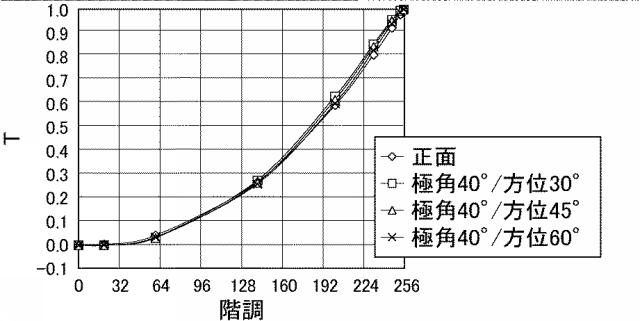 6196385-液晶表示装置 図000044