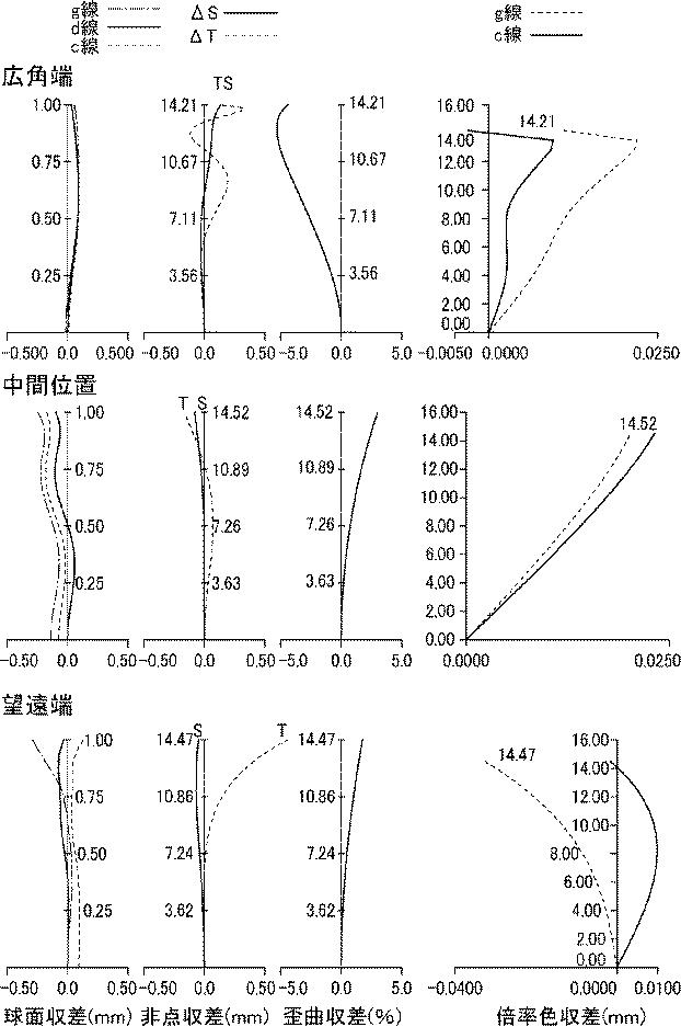 6218216-小型高変倍ズームレンズ 図000044