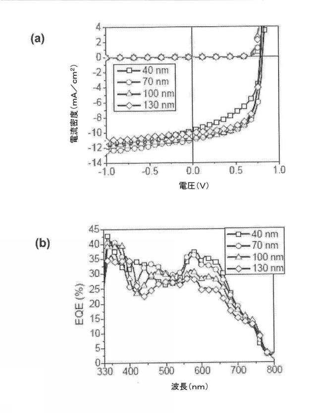 6339561-光起電力のためのジピリン系材料、極性媒体中で対称性破壊性分子内電荷移動が可能な化合物およびこれを含む有機光起電力デバイス 図000044