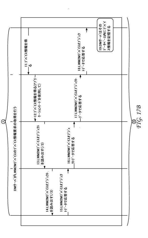 6434611-デバイス管理プロトコルを用いるインターワーキングライトウェイトマシンツーマシンプロトコル 図000044