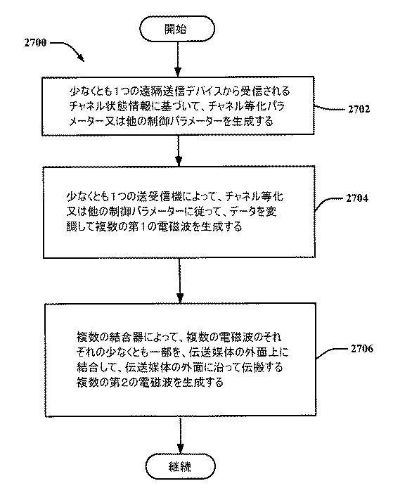 6457089-チャネル等化及び制御用いる送信デバイス並びにそれとともに使用する方法 図000044