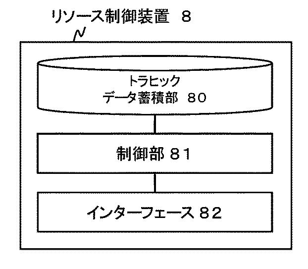 6624070-制御装置、制御方法、通信システム及びプログラム 図000044