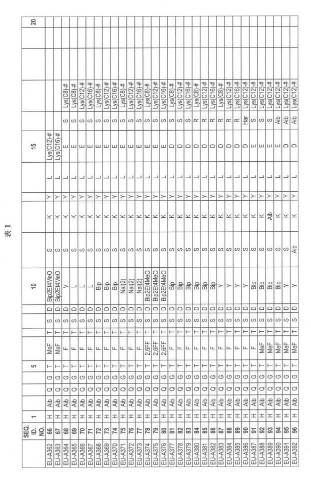 6697807-インスリン抵抗性のための改善されたペプチド医薬品 図000044