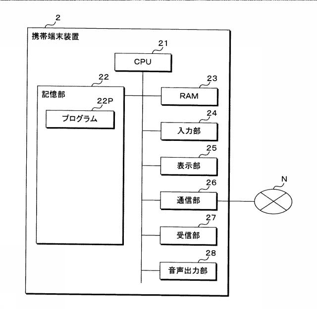 6712684-コンテンツ出力装置、コンテンツ出力システム、プログラム及びコンテンツ出力方法 図000044