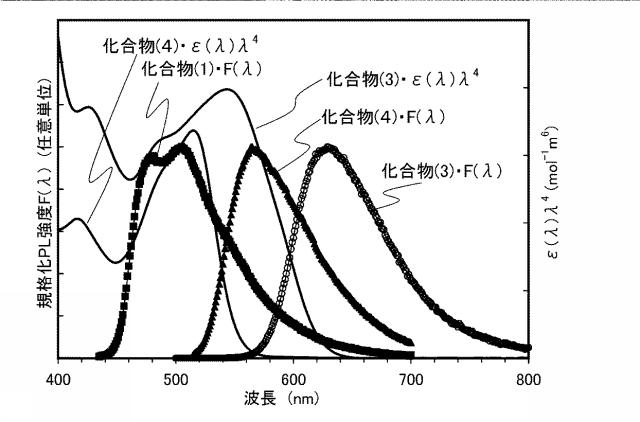 6805224-発光素子、照明装置、発光装置、表示装置、電子機器 図000044