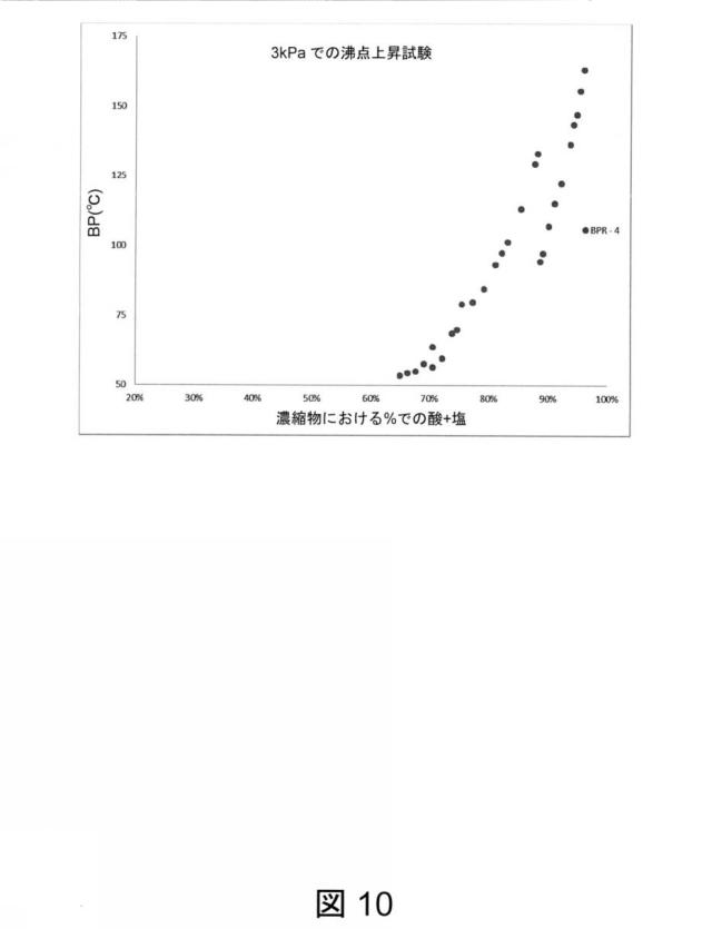 6825082-硫酸リチウムおよび硫酸を含む水性組成物を処理する方法 図000044