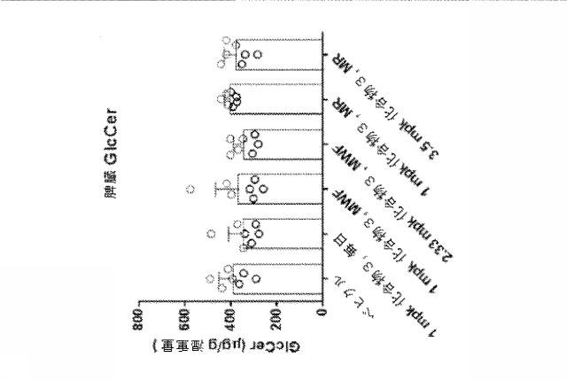 6857648-リソソーム障害及び中枢神経系の変性障害の治療及び予防のための（３Ｒ，４Ｒ，５Ｓ）−５−（ジフルオロメチル）ピペリジン−３，４−ジオールを含むレジメン 図000044