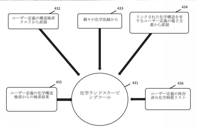 6883664-大規模データベース内で論じられる化学構造の類似性に従って大規模データベースで利用可能な情報を検索及び表示するためのシステム 図000044