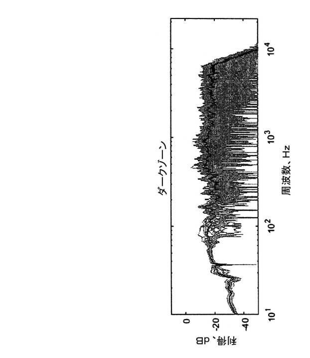 6893986-ブライトゾーンおよびダークゾーンに関して最適化された音声前置補償フィルタ 図000044